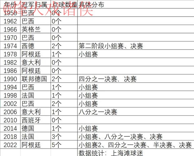 世界杯滚球分析热门 世界杯滚球分析热门