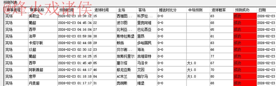 世界杯预测网页版官方