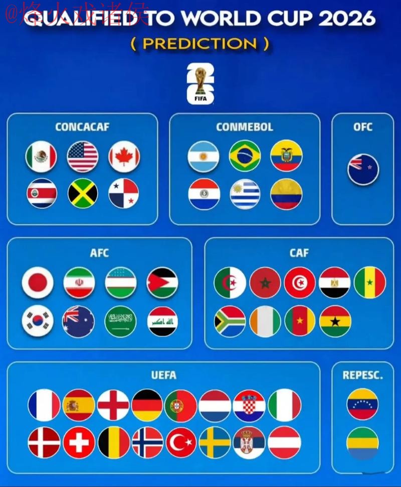 2026世界杯预测高清最新网址