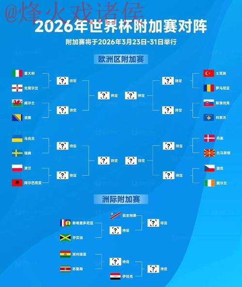 2026世界杯预测网页版官方