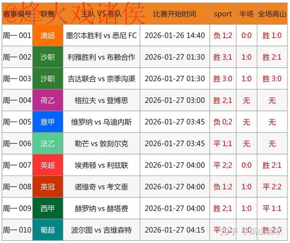 世界杯预测入口最新网址 世界杯预测入口最新网址