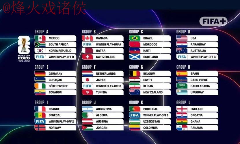 2026世界杯比分排行全站